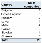  Table 1: R&D intensive companies (EU 2004) - from countries, which joined the EU in 2004 (Author, source: IRI, 2013)